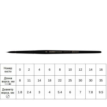 Кисть круглая KUM Faded Round синтетика №8 KUM-5150519